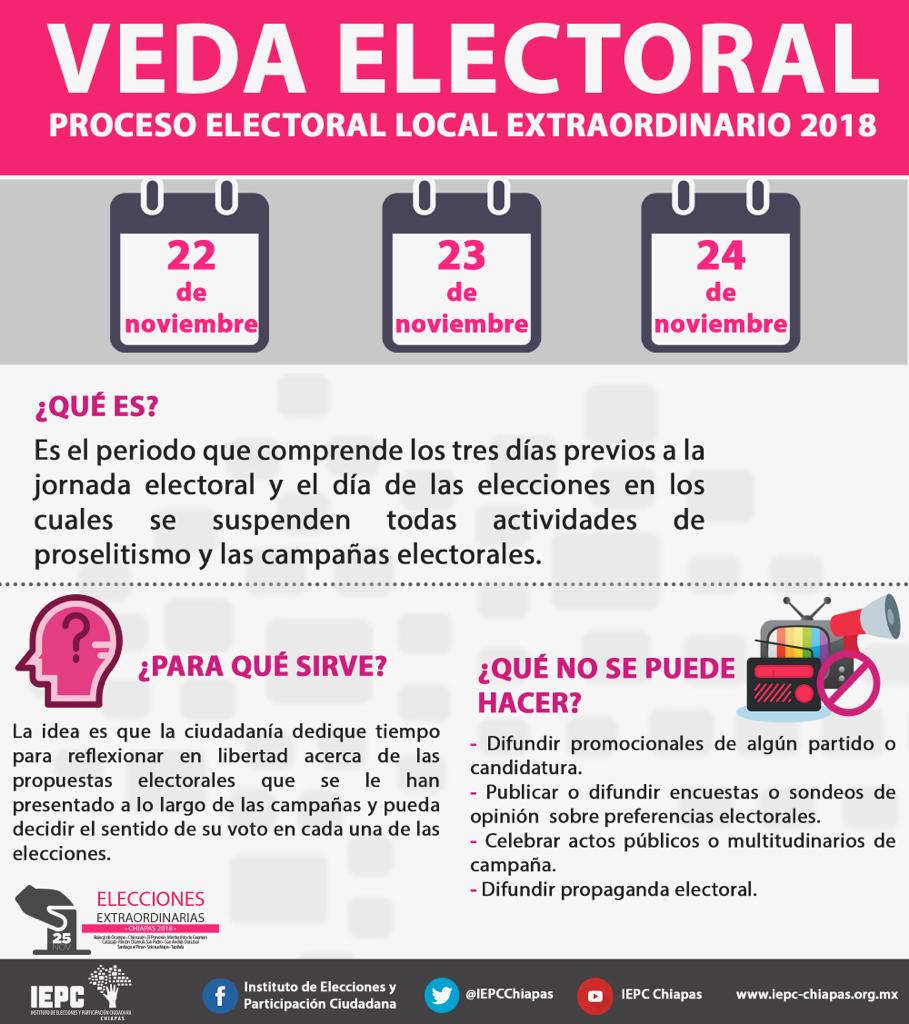 Inicia veda electoral en 1O municipios por elecciones extraordinarias expresochiapas