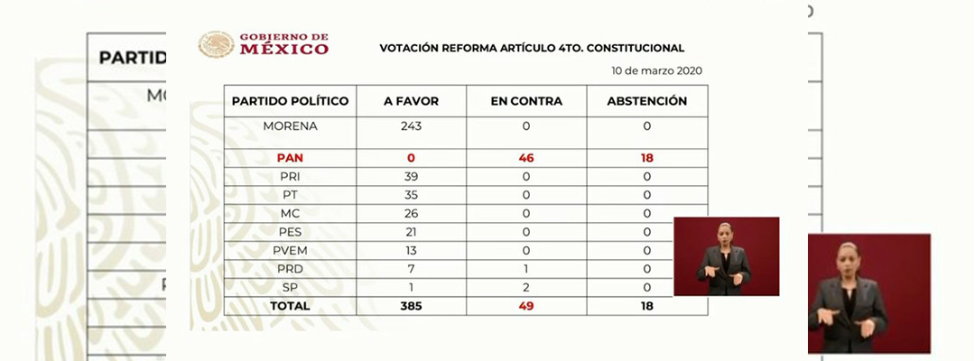 La tabla de votación en la Cámara de Diputados sobre la reforma al artículo 4o. constitucional, que presentó el presidente Andrés Manuel López Obrador en la conferencia del 11 de marzo de 2020.