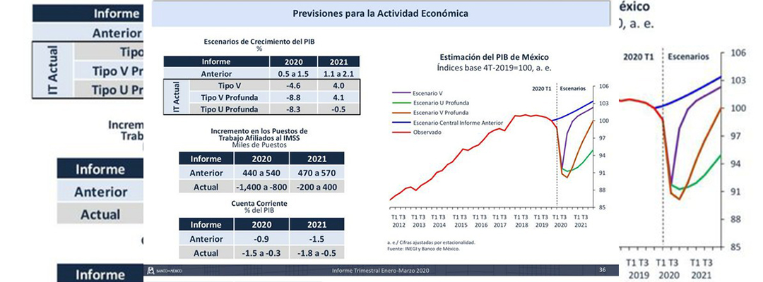 El PIB se ubicará este año entre (-)4.1 y (-)8.8%, nivel menor al calculado en el periodo octubre-diciembre que era de un crecimiento 0.5 a 1.5%, anticipó Alejandro Díaz de León, gobernador del BdeM. Gráfica cortesía del Banco de México