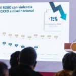 En dos años, homicidios dolosos disminuyeron 52% y 36% los delitos de alto impacto; se construirán 6 Centros Penitenciarios: presidenta Claudia Sheinbaum